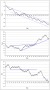 Doch alles wurscht an der Börse? Teil I | GodmodeTrader.de